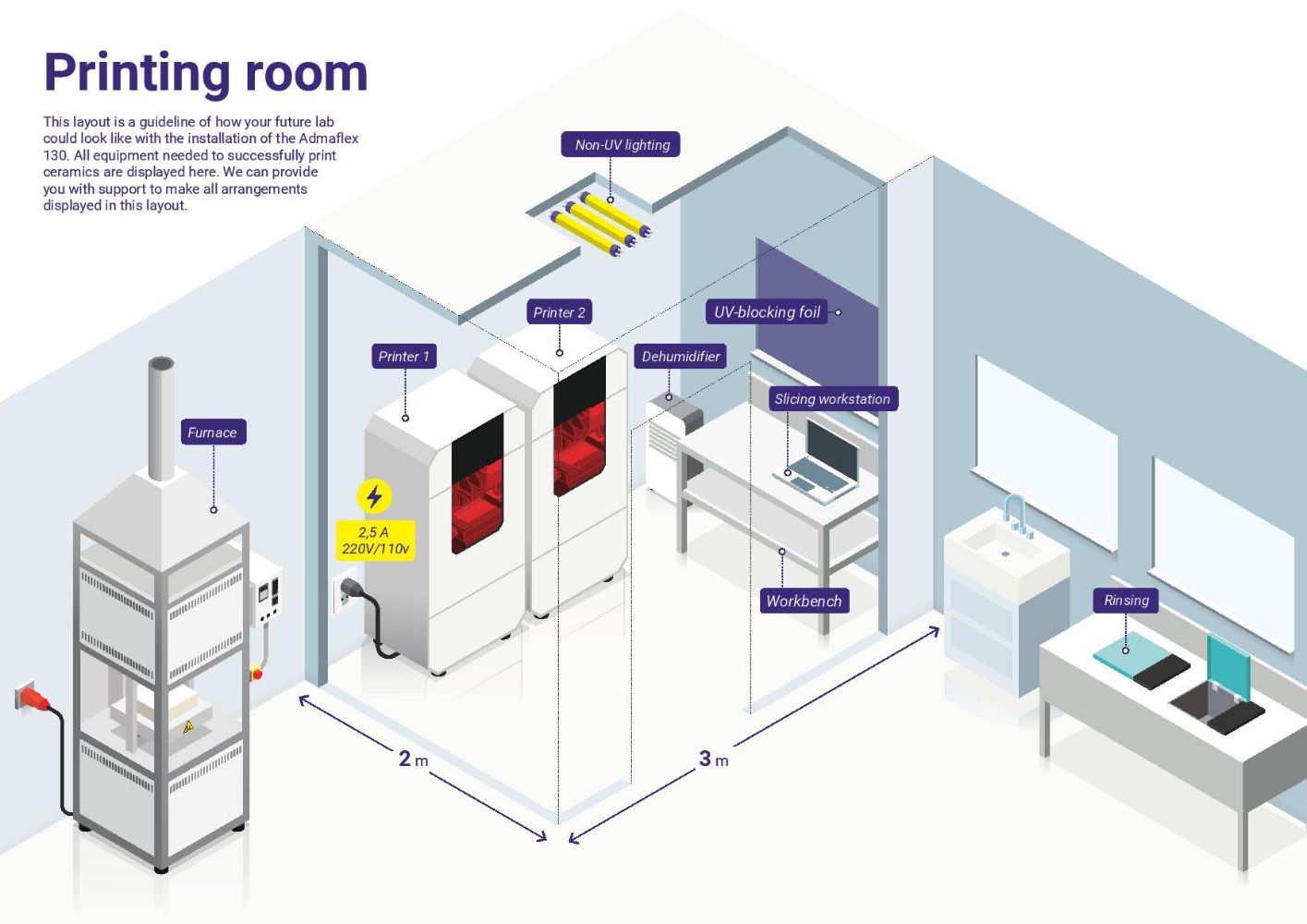 Admatec printer room set-up