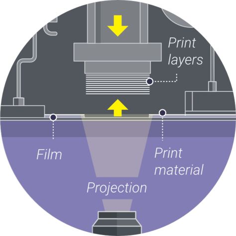 Admaflex Technology 3D printing infographic